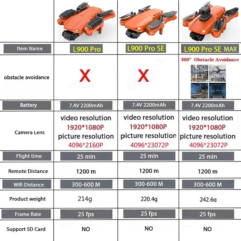L900 Pro SE MAX GPS Drone 4K Câmera HD dupla profissional 5G WIFI 360 ° Motor sem escova para evitar obstáculos Rc FPV Quadcopter Dron